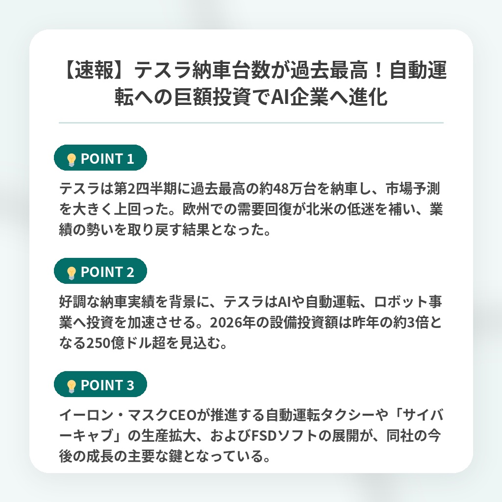 【速報】テスラ納車台数が過去最高！自動運転への巨額投資でAI企業へ進化の注目ポイントまとめ