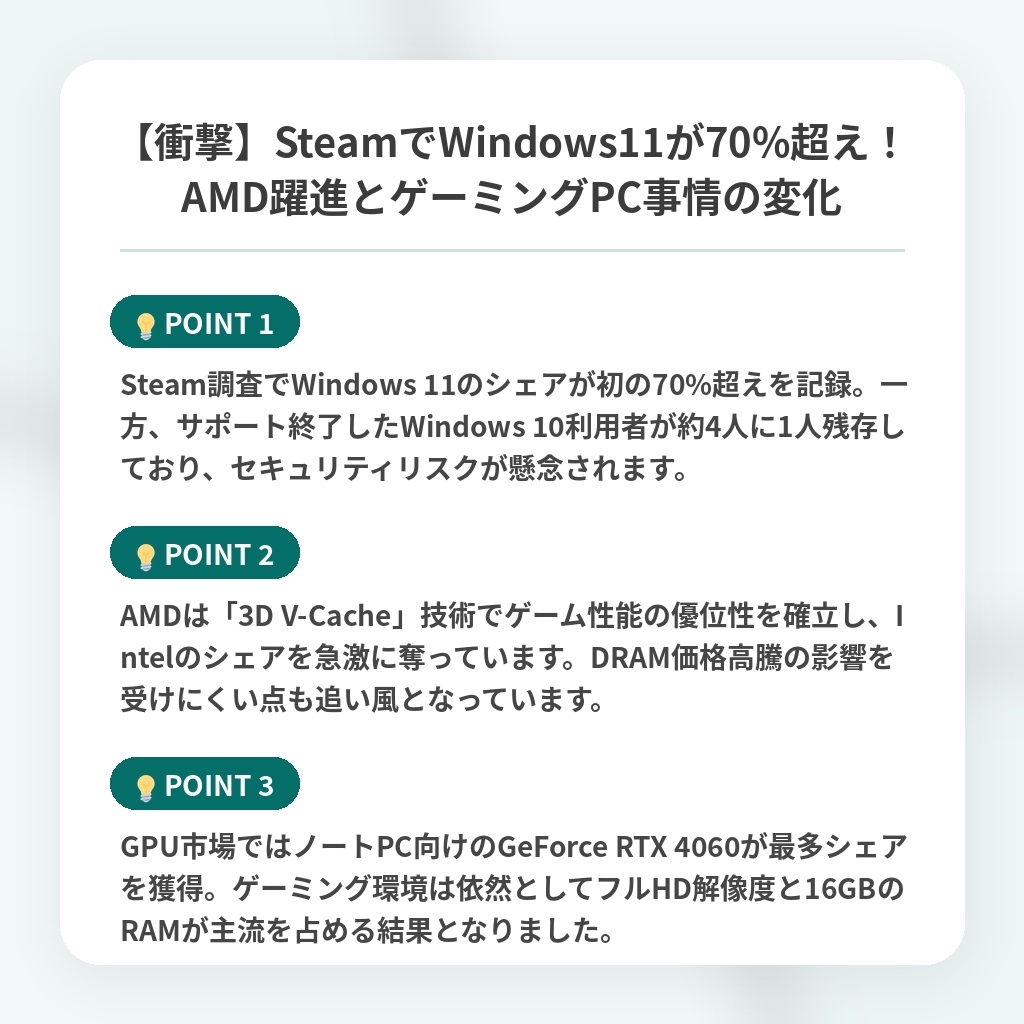 【衝撃】SteamでWindows11が70%超え！AMD躍進とゲーミングPC事情の変化の注目ポイントまとめ