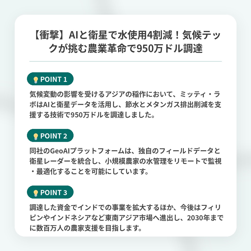 【衝撃】AIと衛星で水使用4割減!気候テックが挑む農業革命で950万ドル調達の注目ポイントまとめ