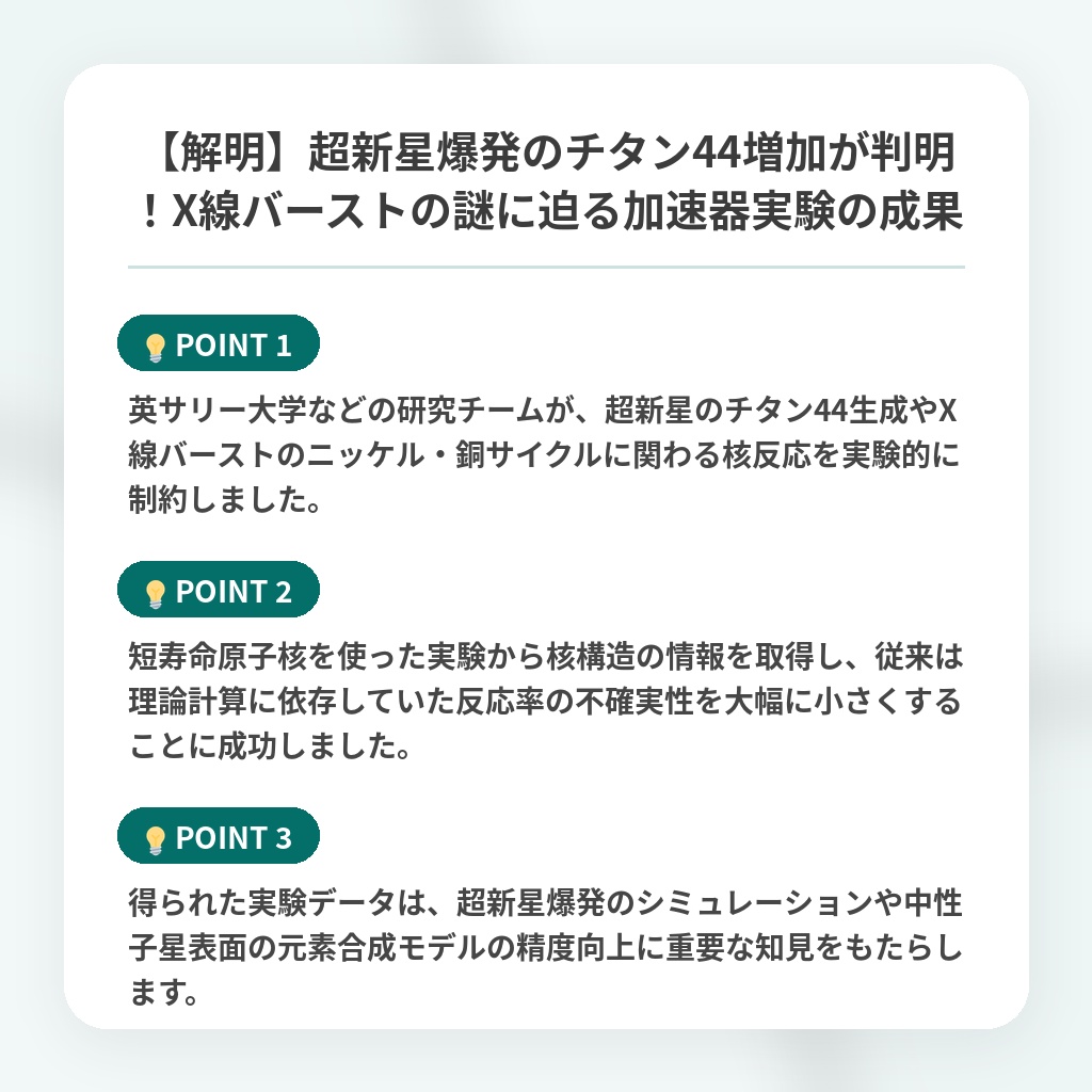【解明】超新星爆発のチタン44増加が判明！X線バーストの謎に迫る加速器実験の成果の注目ポイントまとめ