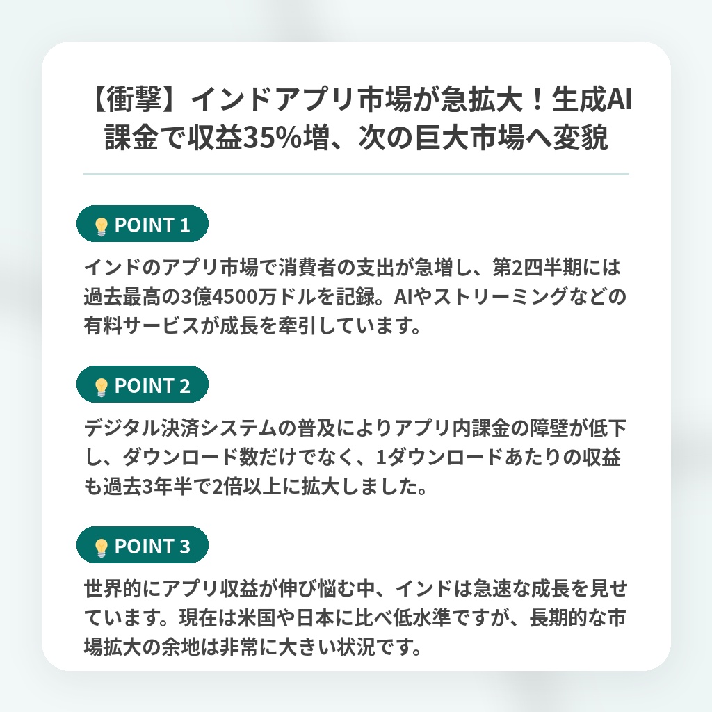 【衝撃】インドアプリ市場が急拡大!生成AI課金で収益35%増、次の巨大市場へ変貌の注目ポイントまとめ