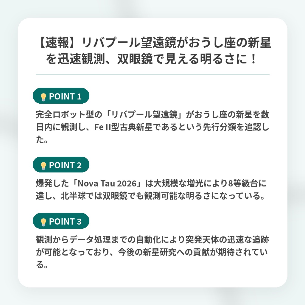 【速報】リバプール望遠鏡がおうし座の新星を迅速観測、双眼鏡で見える明るさに！の注目ポイントまとめ