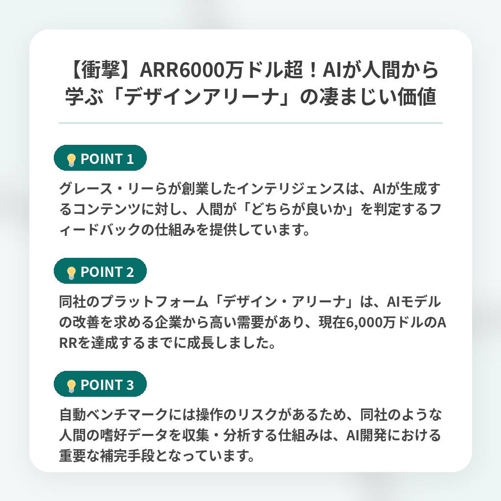 【衝撃】ARR6000万ドル超!AIが人間から学ぶ「デザインアリーナ」の凄まじい価値の注目ポイントまとめ