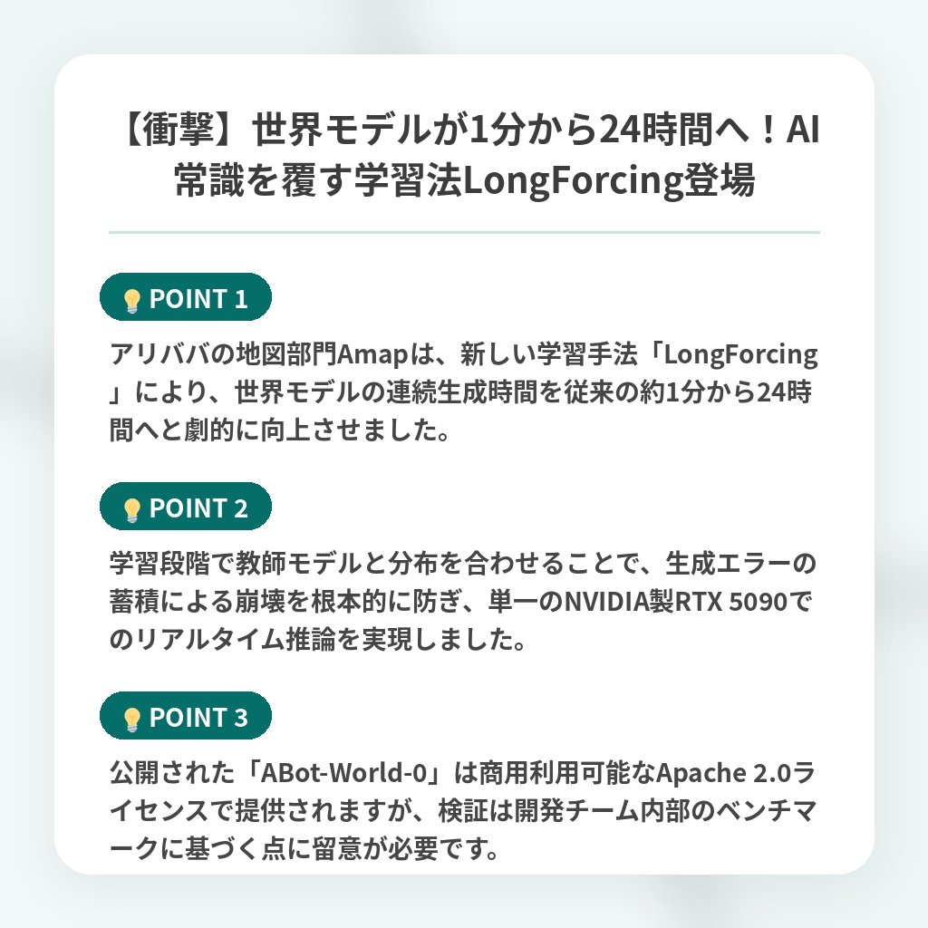 【衝撃】世界モデルが1分から24時間へ!AI常識を覆す学習法LongForcing登場の注目ポイントまとめ