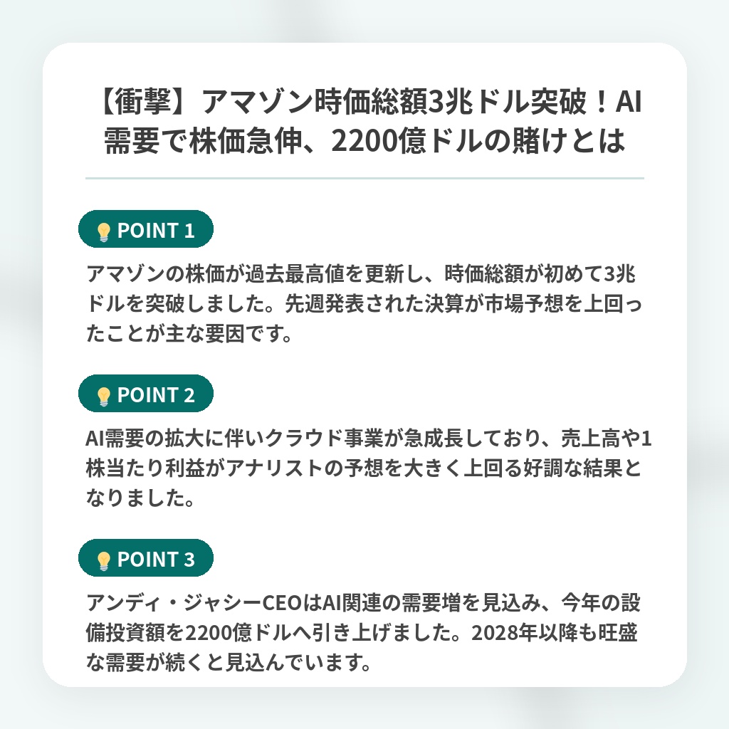 【衝撃】アマゾン時価総額3兆ドル突破!AI需要で株価急伸、2200億ドルの賭けとはの注目ポイントまとめ