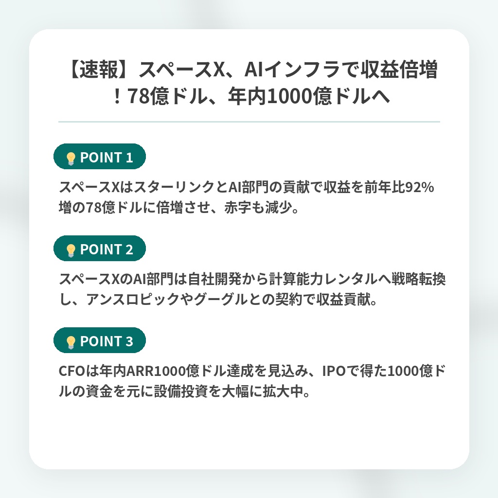 【速報】スペースX、AIインフラで収益倍増!78億ドル、年内1000億ドルへの注目ポイントまとめ