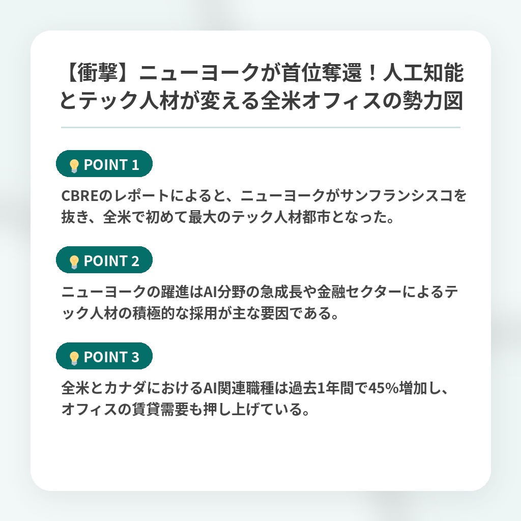 【衝撃】ニューヨークが首位奪還！人工知能とテック人材が変える全米オフィスの勢力図の注目ポイントまとめ