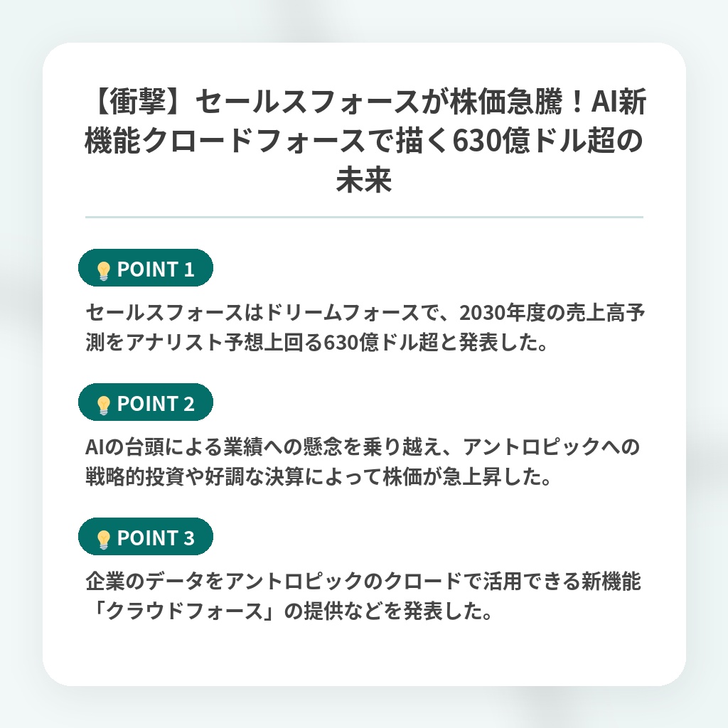 【衝撃】セールスフォースが株価急騰!AI新機能クロードフォースで描く630億ドル超の未来の注目ポイントまとめ