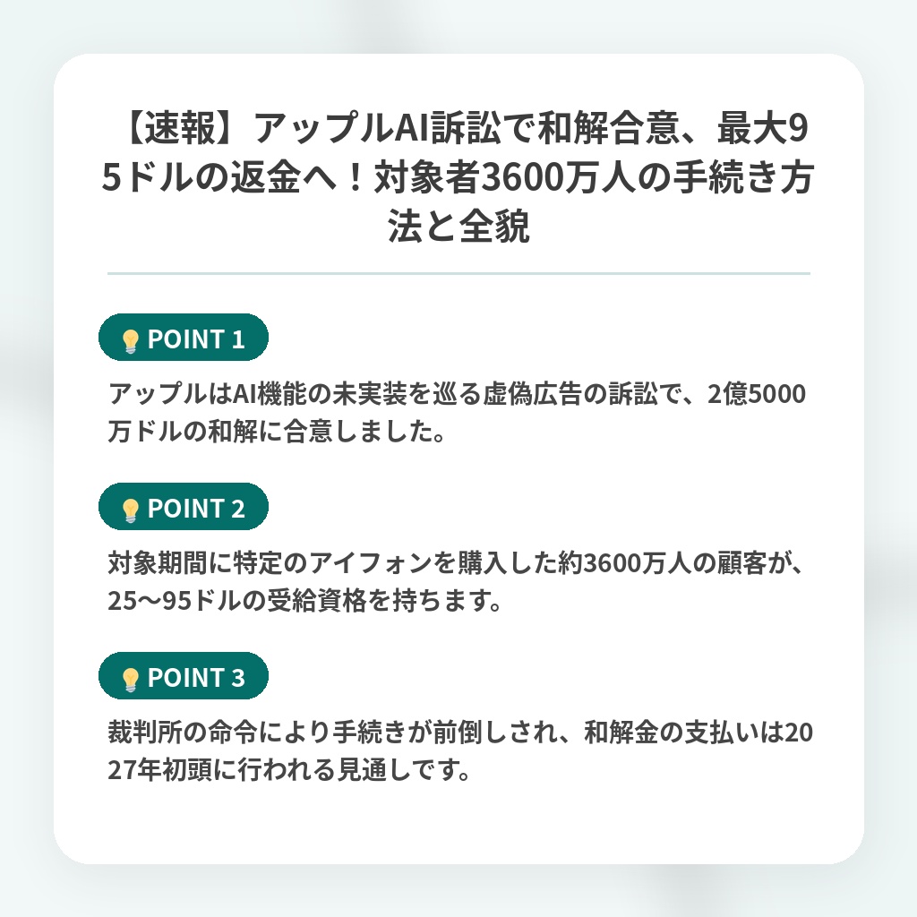 【速報】アップルAI訴訟で和解合意、最大95ドルの返金へ!対象者3600万人の手続き方法と全貌の注目ポイントまとめ