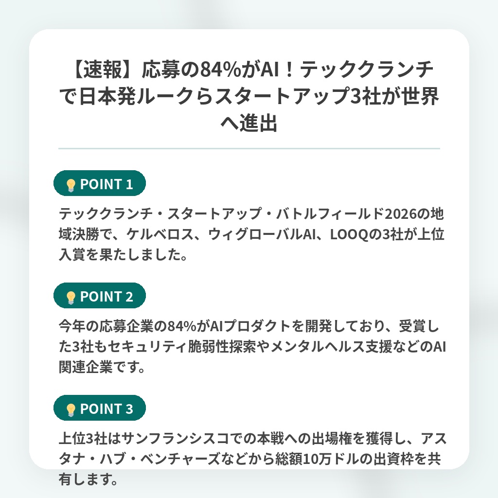 【速報】応募の84%がAI！テッククランチで日本発ルークらスタートアップ3社が世界へ進出の注目ポイントまとめ