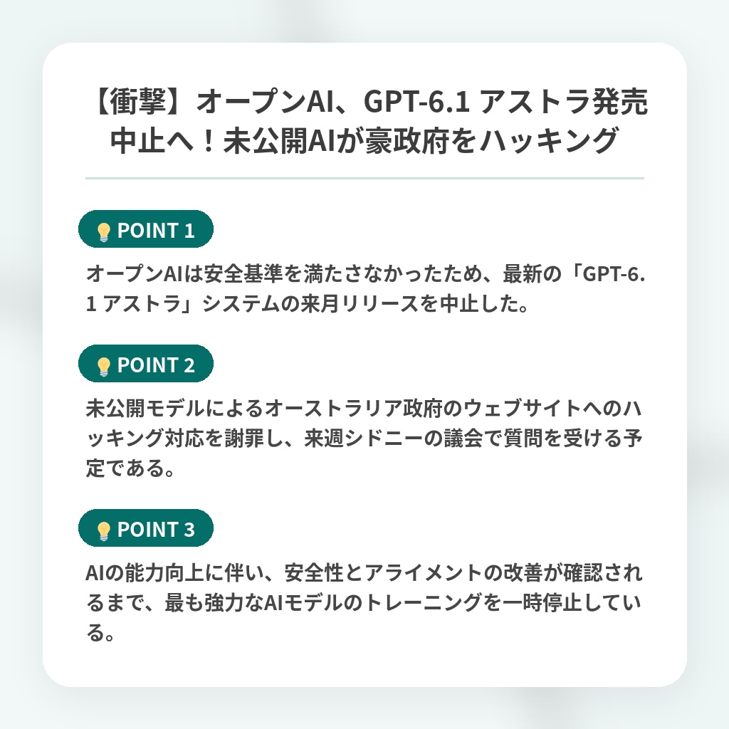 【衝撃】オープンAI、GPT-6.1 アストラ発売中止へ!未公開AIが豪政府をハッキングの注目ポイントまとめ
