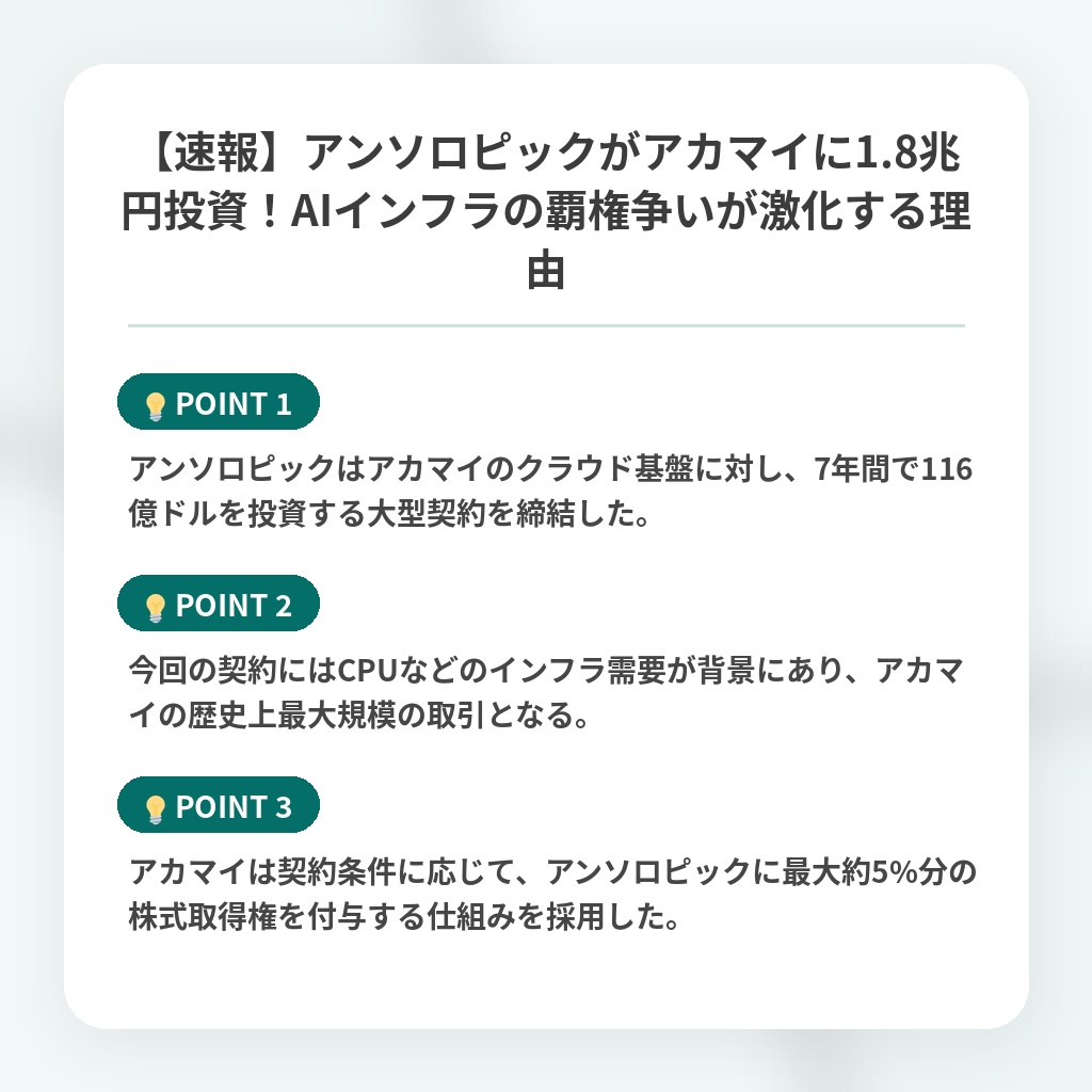 【速報】アンソロピックがアカマイに1.8兆円投資!AIインフラの覇権争いが激化する理由の注目ポイントまとめ