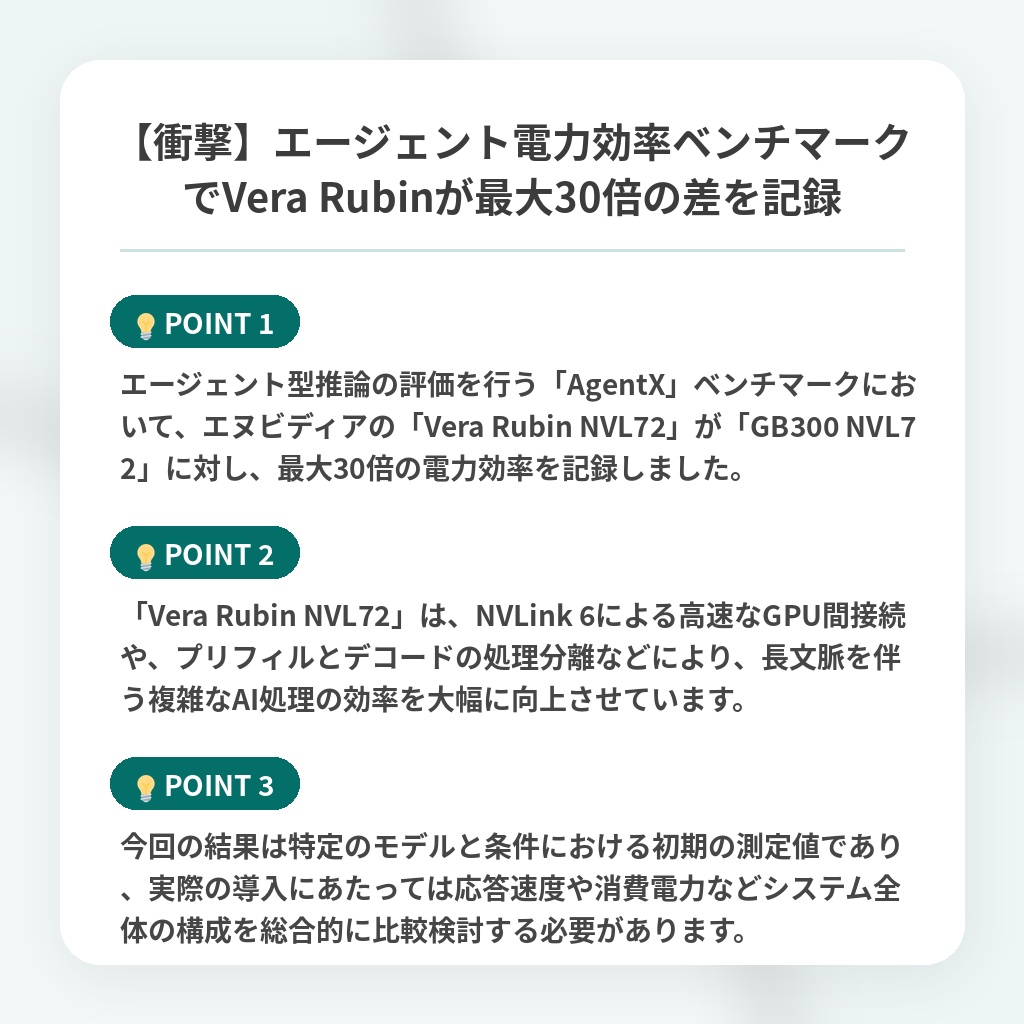 【衝撃】エージェント電力効率ベンチマークでVera Rubinが最大30倍の差を記録の注目ポイントまとめ