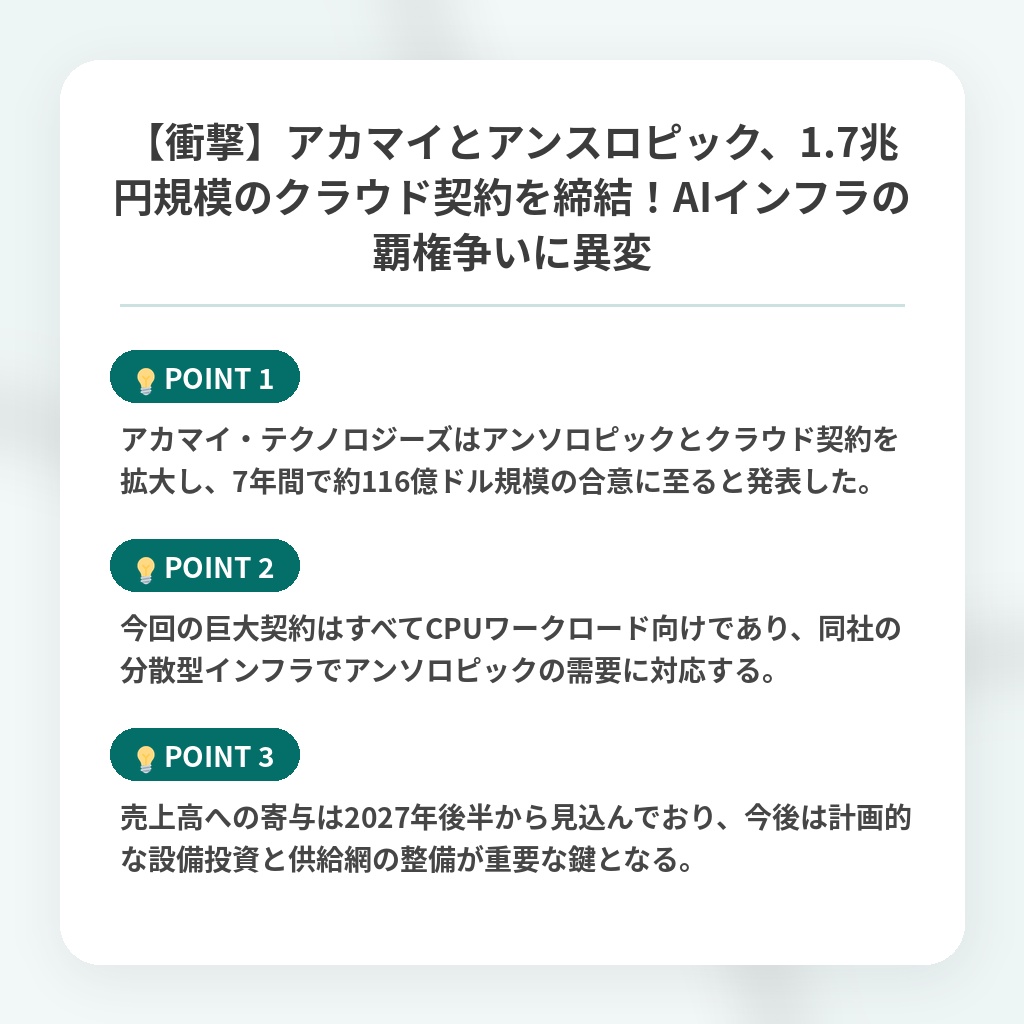 【衝撃】アカマイとアンスロピック、1.7兆円規模のクラウド契約を締結!AIインフラの覇権争いに異変の注目ポイントまとめ
