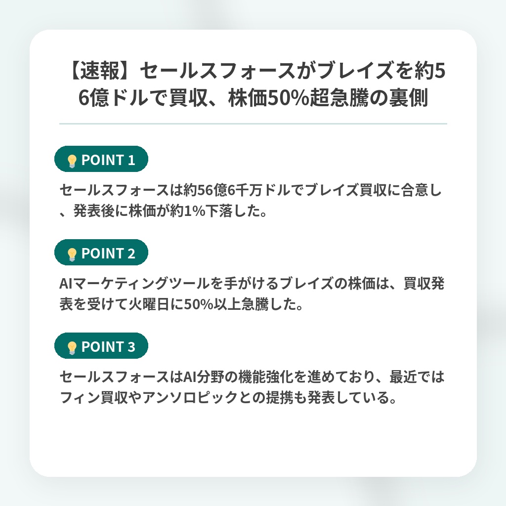【速報】セールスフォースがブレイズを約56億ドルで買収、株価50%超急騰の裏側の注目ポイントまとめ