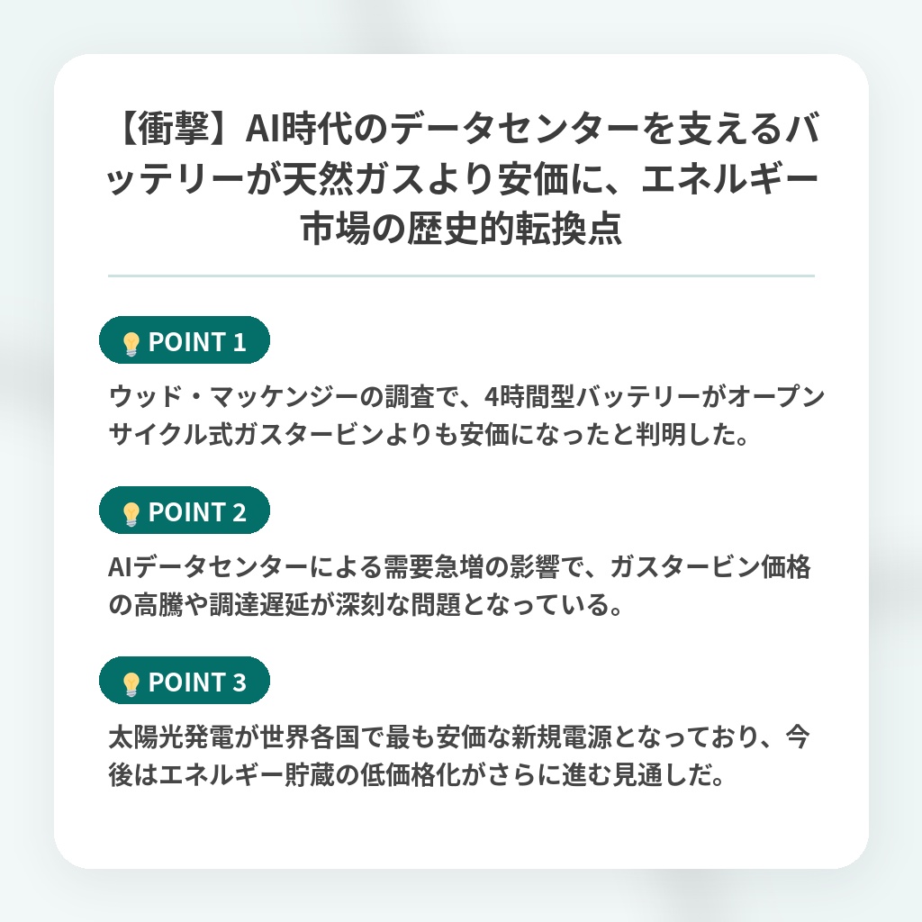 【衝撃】AI時代のデータセンターを支えるバッテリーが天然ガスより安価に、エネルギー市場の歴史的転換点の注目ポイントまとめ