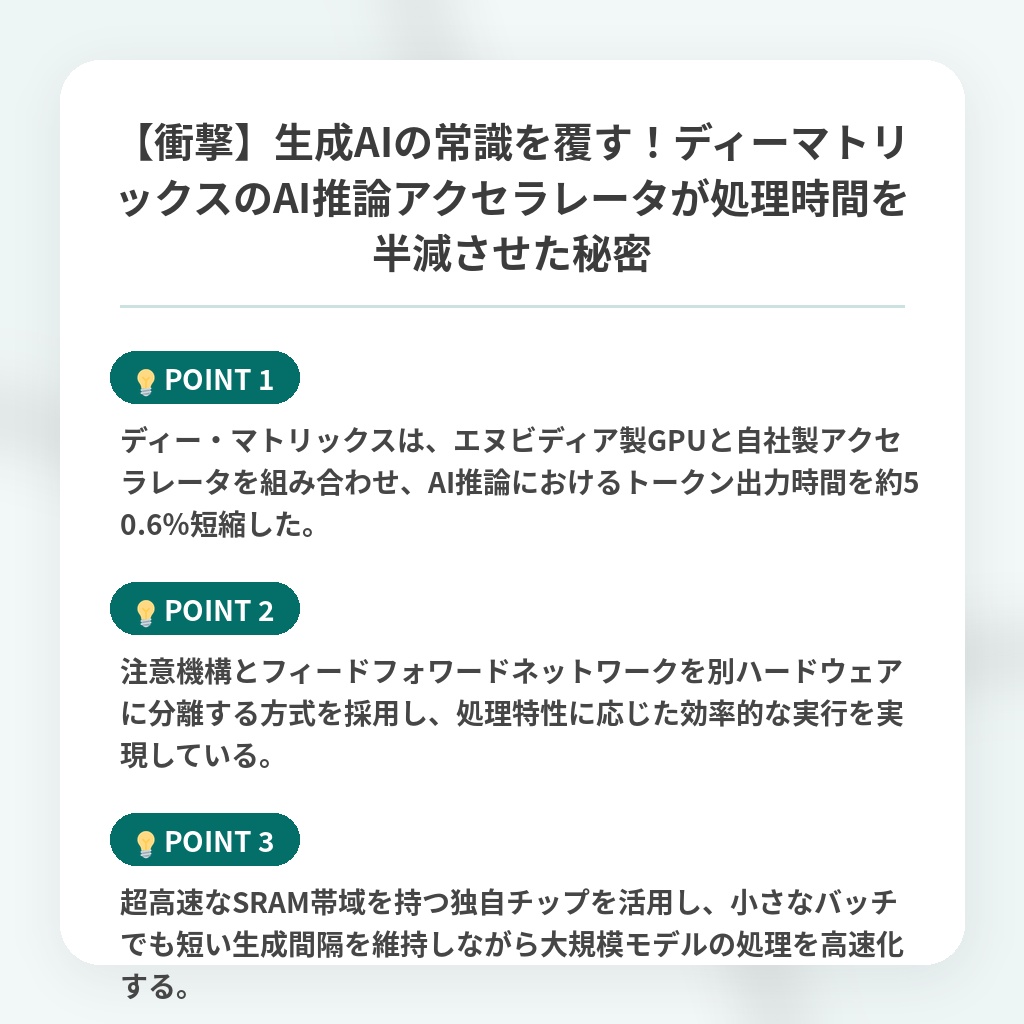 【衝撃】生成AIの常識を覆す!ディーマトリックスのAI推論アクセラレータが処理時間を半減させた秘密の注目ポイントまとめ