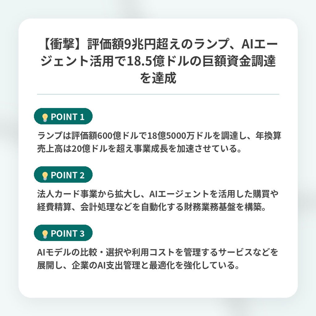 【衝撃】評価額9兆円超えのランプ、AIエージェント活用で18.5億ドルの巨額資金調達を達成の注目ポイントまとめ